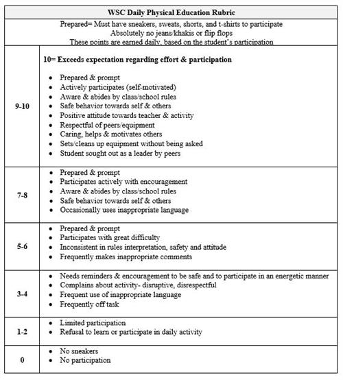 PE Rubric 